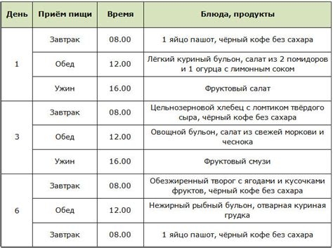 Как временная диета меняет наше восприятие пищи