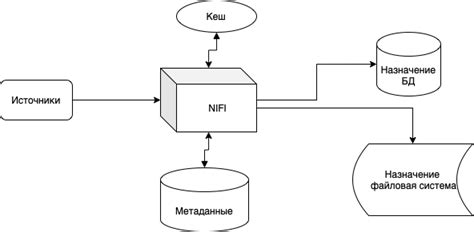 Загрузка stage слоя DWH. Часть 3 / Хабр