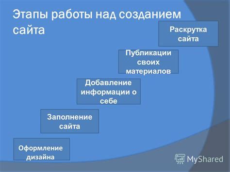 Заработок созданием дизайна сайта