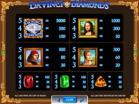 Игровой автомат Бриллианты Да Винчи Двойная игра (Da Vinci Diamonds Dual Play)  играть бесплатно