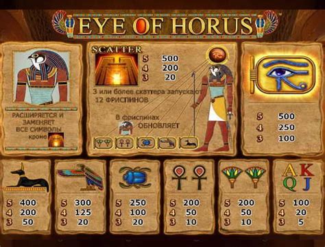 Игровой автомат Eye of Horus  играть бесплатно