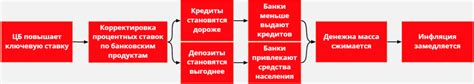 Криптовалютные миксеры как надежная защита финансов