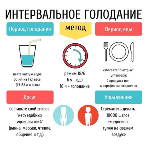 Интервальное голодание виды схемы и особенности