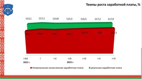 th?q=Какая+зарплата+в+Бресте