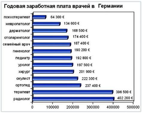 th?q=Какая+зарплата+в+Новокузнецке