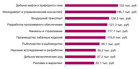 th?q=Какая+самая+высокооплачиваемая+работа+в+медицине