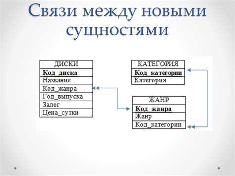 th?q=Какие+данные+должны+быть+в+клиентской+базе