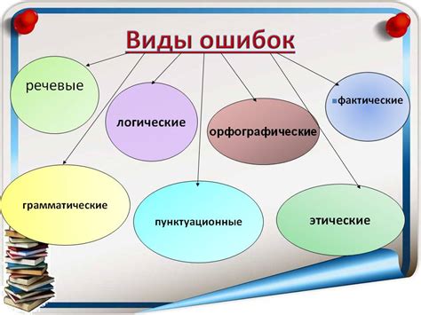 th?q=Какие+существуют+виды+ошибок