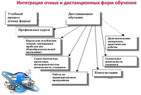 th?q=Какие+формы+занятий+существуют+в+дистанционном+обучении