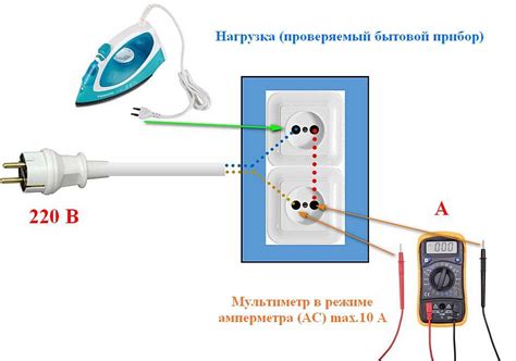 th?q=Какой+ток+в+слаботочке