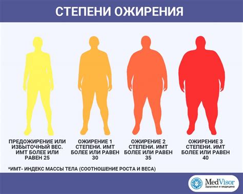 Как выглядит человек с ожирением 3 степени?