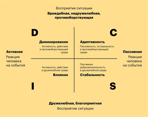 th?q=Как+делятся+люди+по+характеру