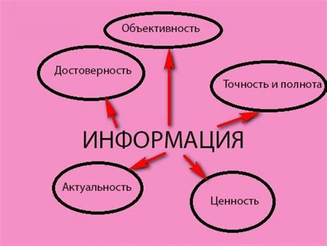 th?q=Как+понять+достоверность+информации