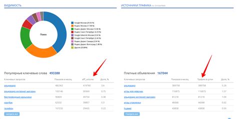 Как увеличить трафик для Email-рассылок