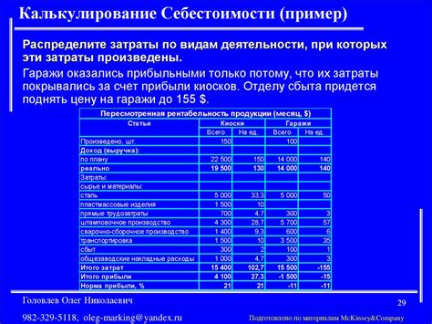 Калькуляция машино часа автомобиля образец