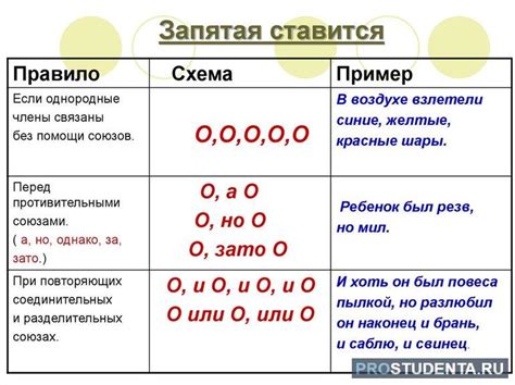 th?q=Когда+ставить+запятую