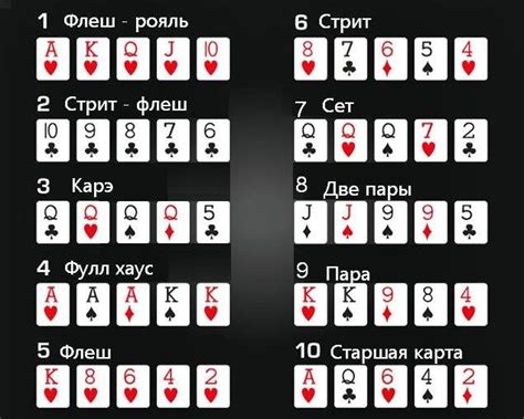 Комбинации Декарта в азартных играх