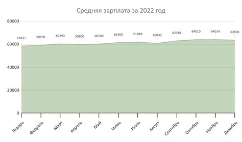 th?q=Кому+платят+больше:+аналитику+данных+или+инженеру+программисту