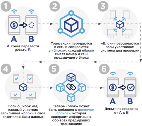 Как криптовалютные миксеры ускоряют анонимные переводы