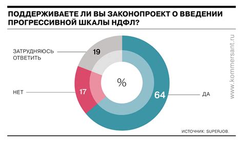 th?q=Кто+больше+получает+зарплату+в+России