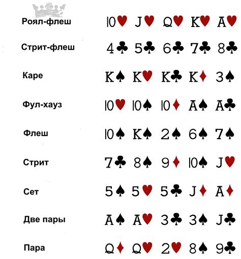 Масти по старшинству в картах как определить победителя