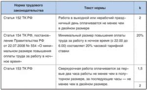 th?q=Можно+ли+работать+после+суточного+дежурства