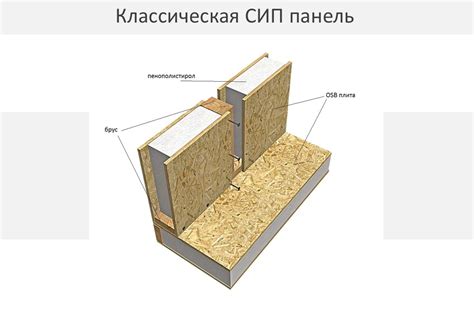 th?q=Можно+ли+сверлить+СИП+панели