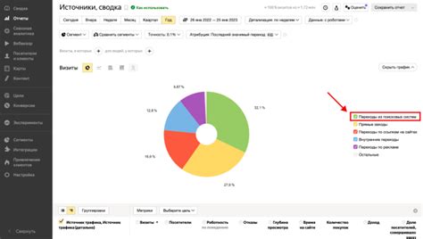 Органический трафик для E-mail рассылок в Google Analytics