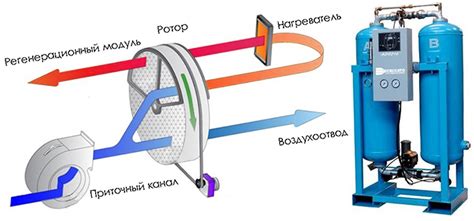 th?q=Откуда+в+моем+осушителе+воздуха+берется+вся+вода