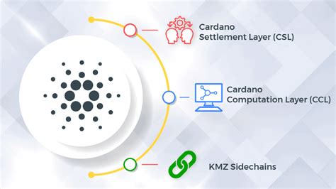 Cardano сильные стороны