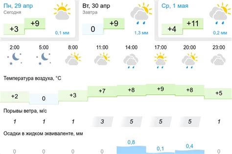 Погода в Очере на 10-14 дней. Прогноз погоды на две недели.