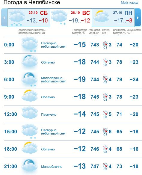 Прогноз погоды челябинский 10. Погода в Челябинске. Погода в Челябинске сегодня. Погода в Челябинске на 3 дня. Погода в Челябинске на 10 дней.