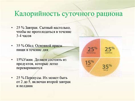 Как рассчитать процент снижения веса и добиться результата