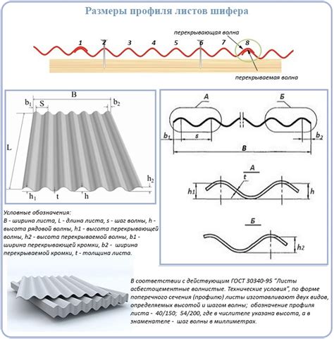 Размеры шиферного листа 8 волнового: Шифер 8 волновой …