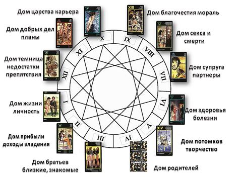 Приложение таро в астрологии - расклады на знаки зодиака