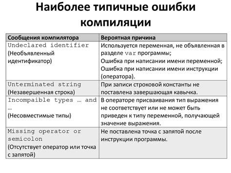 Исправление и причины ошибки ChatGPT при проверке учетных данных.