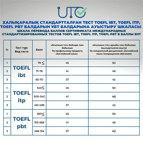 th?q=Сколько+баллов+IELTS+нужно+для+B2