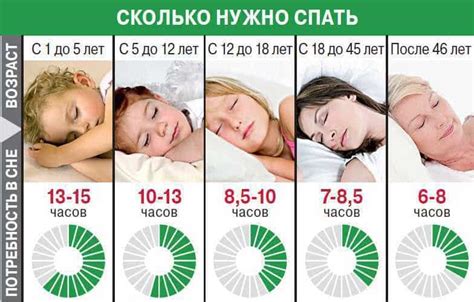 Сколько веса уходит во время сна?