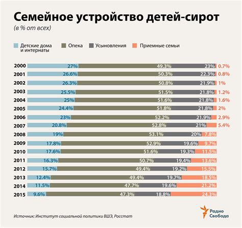 th?q=Сколько+в+России+детей+в+детских+домах