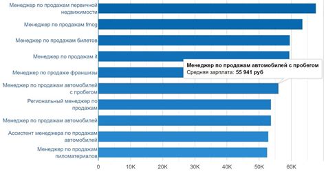 th?q=Сколько+в+месяц+получает+менеджер+по+продажам