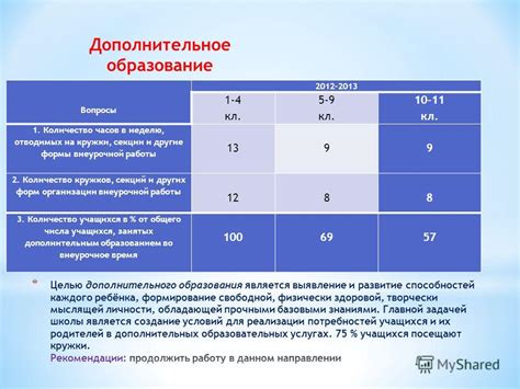 th?q=Сколько+дней+в+неделю+работает+педагог+дополнительного+образования