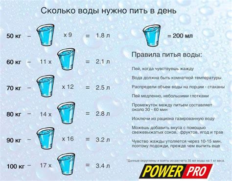 Сколько надо выпить воды чтобы сбросить 1 кг?