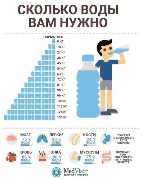 Сколько нужно пить воды в день при весе 60 кг?