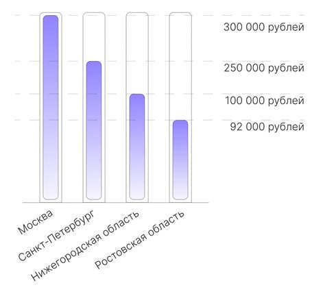 th?q=Сколько+получает+специалист+разметки+данных