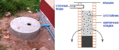 th?q=Сколько+стоит+выкопать+яму+1+метр