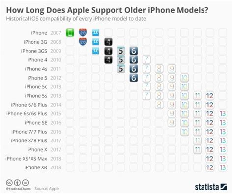 th?q=Сколько+Apple+поддерживает+свои+телефоны