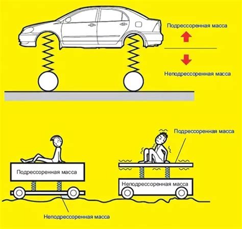 Как снизить вес автомобиля для улучшения производительности