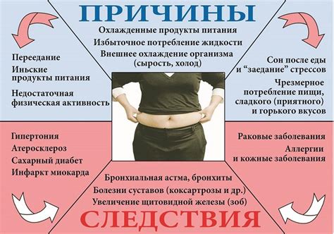 Как снизить вес с помощью геркулесовой диеты