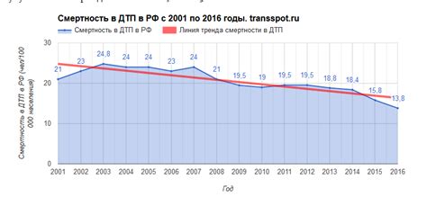 Эффективные методы снижения веса в Зеленограде