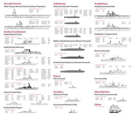 Список кораблей